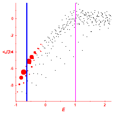 Peres lattice <J3>